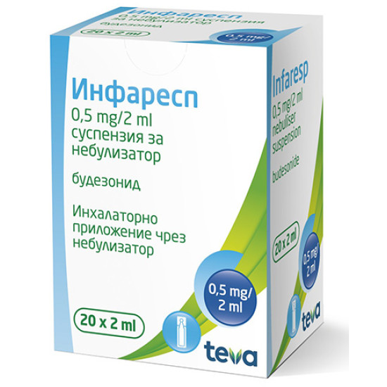 ИНФАРЕСП суспензия за небулизатор 0.5 мг/ 2 мл х 20 дози