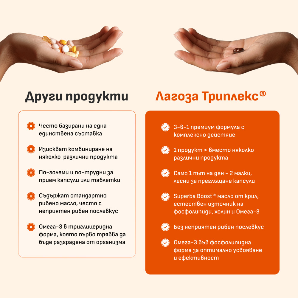 ЛАГОЗА ТРИПЛЕКС капс х 40 бр - Диабет и болести на обмяната на веществата